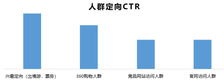 uc旅游行业视频案例赏析推广及旅游前进道路方向