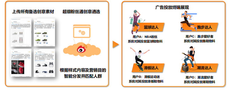 在微博上投放广告的出价模式有哪些? 在微博上投放广告的出价模式有哪些?