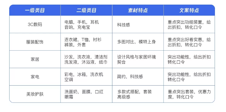 腾讯信息流与QQ浏览器广告携优质海量流量及创新玩法前来助阵