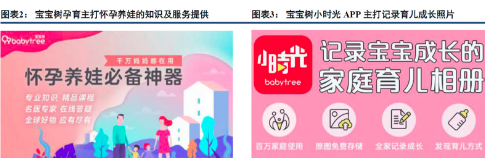 干货来袭:解析宝宝树推广投放的广告营销手段 干货来袭:解析宝宝树推广投放的广告营销手段