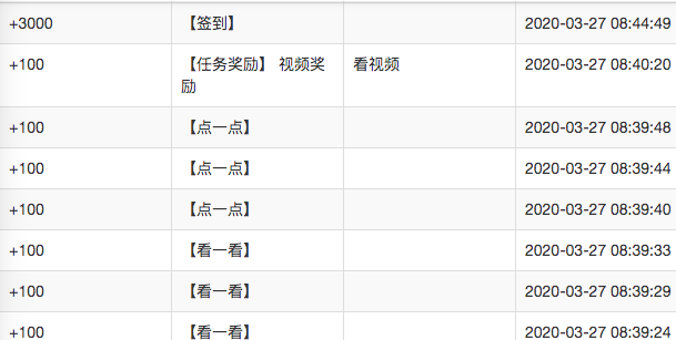 linkedin广告是如何提高APP日活的N种王炸方法! linkedin广告是如何提高APP日活的N种王炸方法!