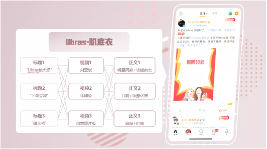 微博程序化创意怎样帮助品牌在微博实现推广? 微博程序化创意怎样帮助品牌在微博实现推广?