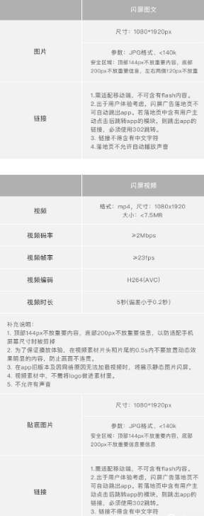 全面k歌广告投放的推广样式和素材的规范介绍！这些你都知道吗？