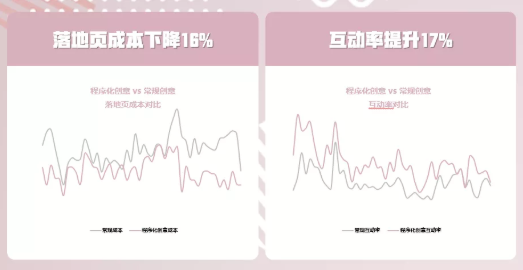 微博程序化创意怎样帮助品牌在微博实现推广? 微博程序化创意怎样帮助品牌在微博实现推广?