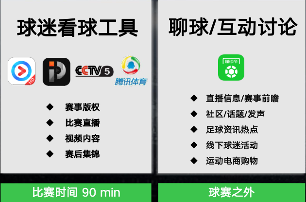 在懂球帝平台投放广告有什么优势嘛？