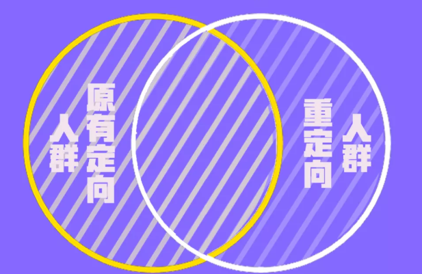 微博重定向功能的推广价值有哪些？