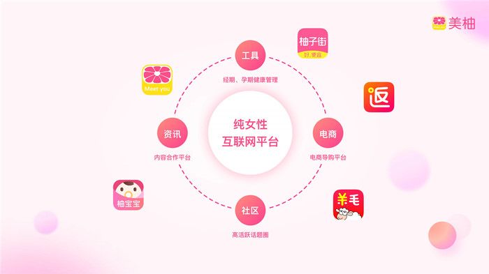 美柚有什么优势吸引用户及用户分析你知道吗? 美柚有什么优势吸引用户及用户分析你知道吗?