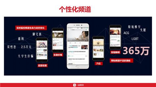 一点资讯广告有什么优势呢？