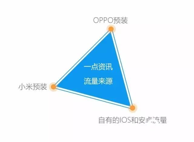 一点资讯广告拥有全球首创的兴趣引擎技术 一点资讯广告拥有全球首创的兴趣引擎技术