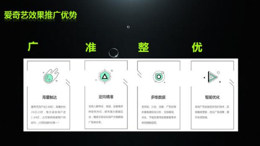 爱奇艺APP视频广告怎么展现？样式如何的呢？