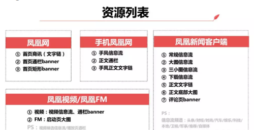 凤凰新闻广告APP信息流广告位介绍!