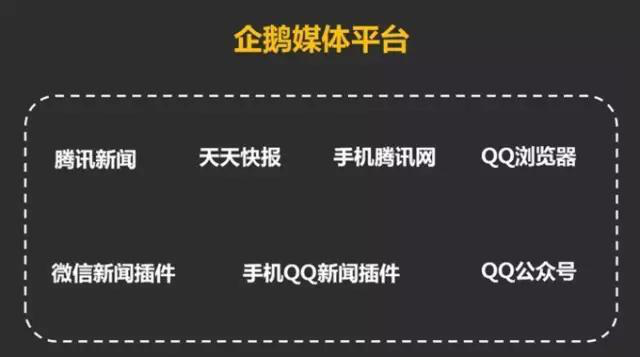 一点资讯信息流广告六大自媒体号运营方法