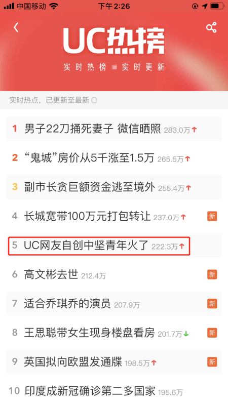 uc广告投放背负压力太大的文章火了洋洋洒洒几千字