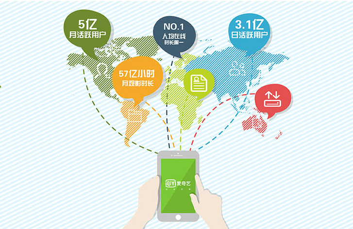 爱奇艺信息流广告投放哪些行业比较多？爱奇艺和百度什么关系呢？