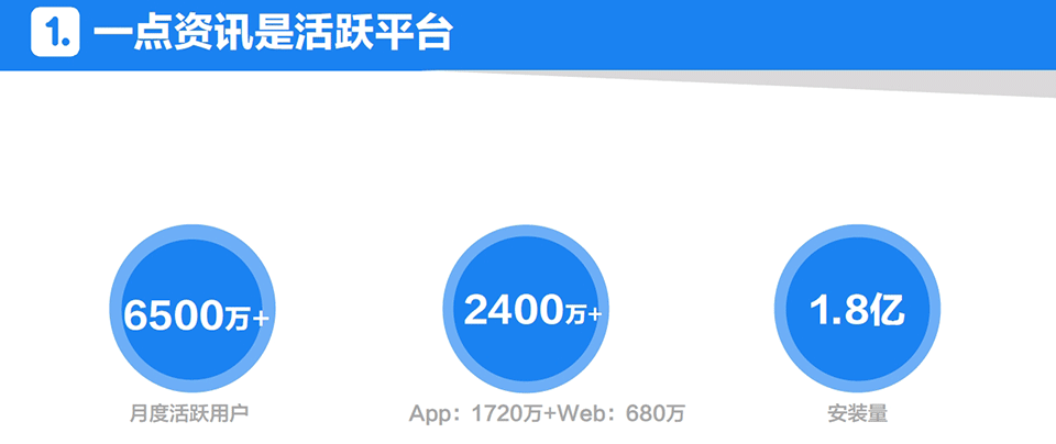 一点资讯广告帮助品牌实现全维度有效曝光 一点资讯广告帮助品牌实现全维度有效曝光