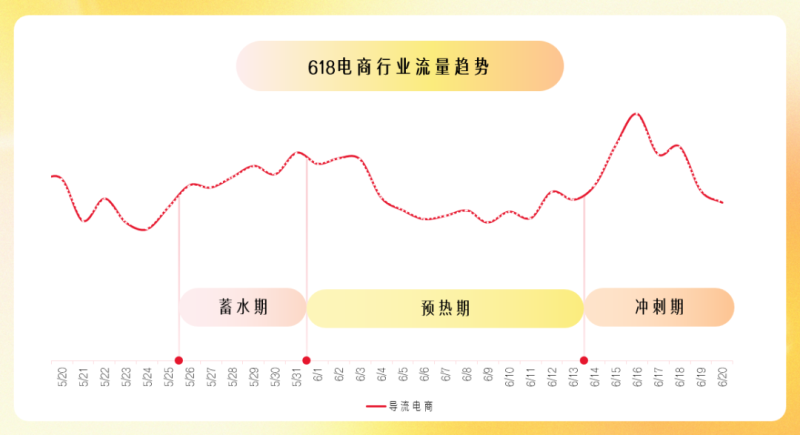 粉丝头条618广告投放策略指南来啦~ 粉丝头条618广告投放策略指南来啦~