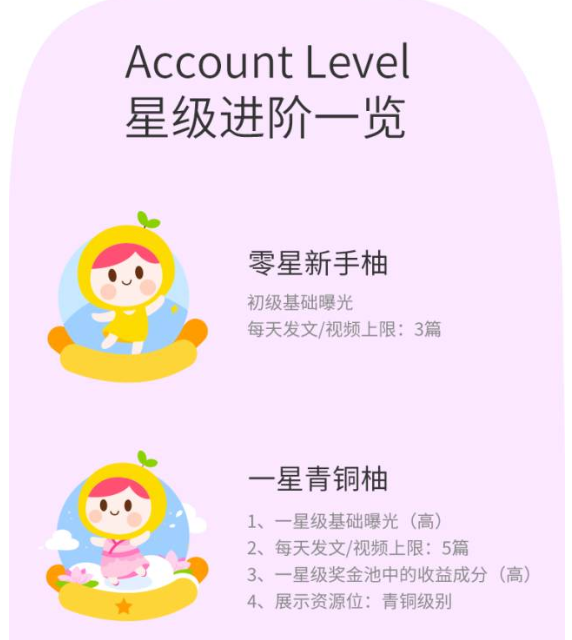 如何入驻美柚推广平台？