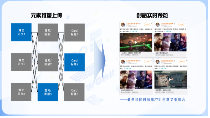 超粉程序化创意如何利用微博广告拯救优化师的脑洞 超粉程序化创意如何利用微博广告拯救优化师的脑洞