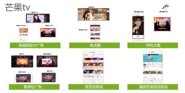 只需三步,学会芒果tv广告投放!手把手教你广告投放全步骤! 只需三步,学会芒果tv广告投放!手把手教你广告投放全步骤!