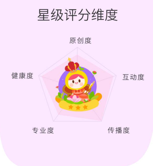 如何入驻美柚推广平台？