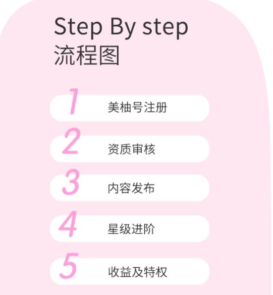 如何入驻美柚推广平台？