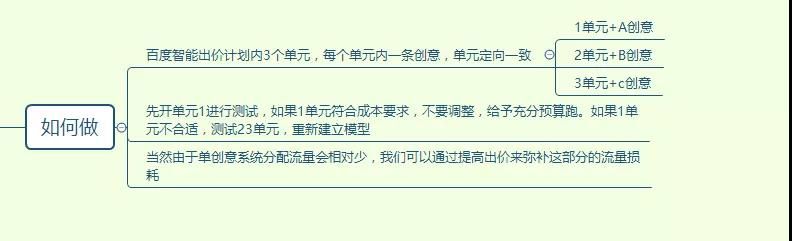 LinkedIn的信息流广告oCPC成本居高不下? LinkedIn的信息流广告oCPC成本居高不下?