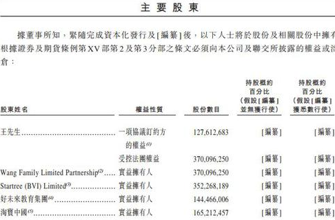 宝宝树推广平台获得阿里战略投资,投资后大约估值140亿元 宝宝树推广平台获得阿里战略投资,投资后大约估值140亿元