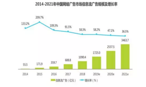 说说凤凰网信息流广告投放的技巧 说说凤凰网信息流广告投放的技巧