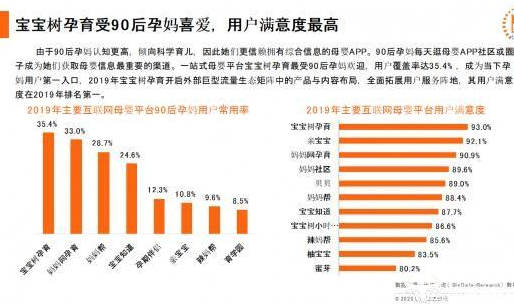 宝宝树平台代运营该如何打造彼此“信任感”? 宝宝树平台代运营该如何打造彼此“信任感”?