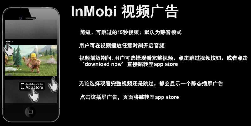 inmobi广告平台展现形式有哪些？
