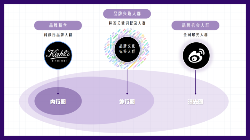 三步,科颜氏与K星人在微博玩出圈|@科颜氏 超粉营销实战 三步,科颜氏与K星人在微博玩出圈|@科颜氏 超粉营销实战