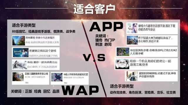 手游行业在新浪广告的投放策略 手游行业在新浪广告的投放策略