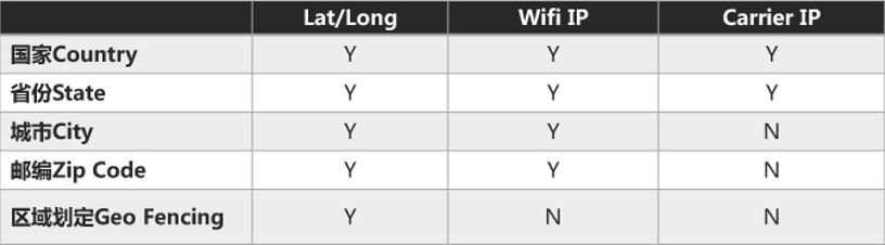 为什么要在Inmobi广告平台投放广告? 为什么要在Inmobi广告平台投放广告?