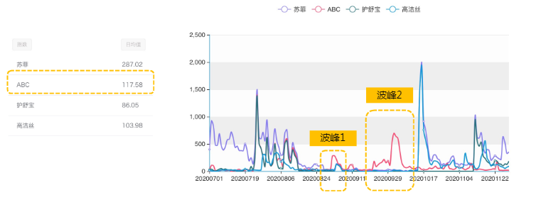 品牌在美柚投放广告的优势是什么? 品牌在美柚投放广告的优势是什么?