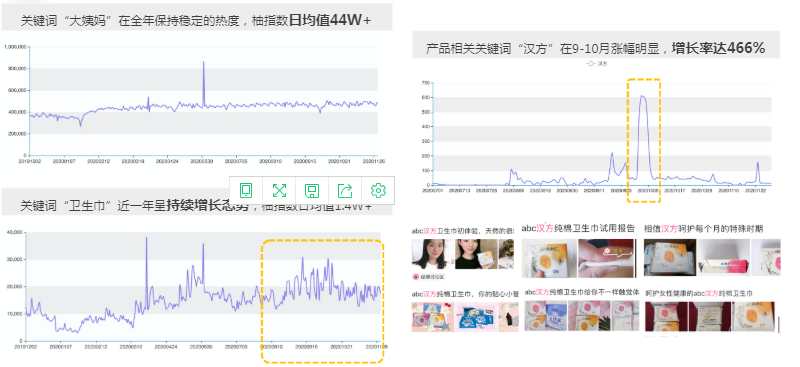 品牌在美柚投放广告的优势是什么? 品牌在美柚投放广告的优势是什么?