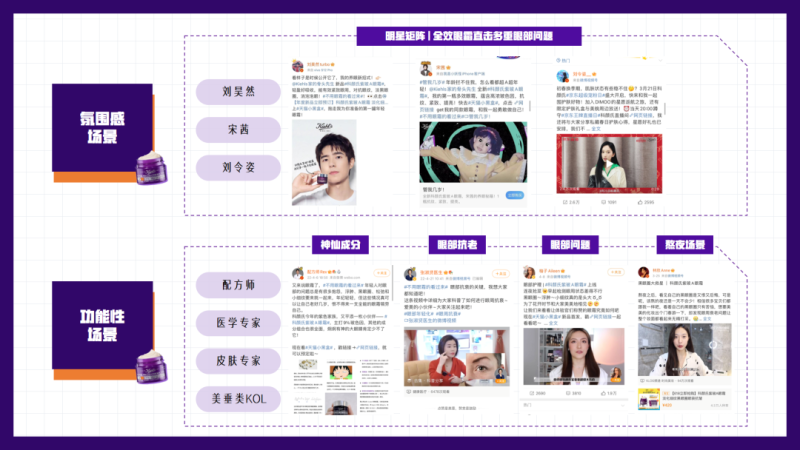 三步，科颜氏与K星人在微博玩出圈｜@科颜氏 超粉营销实战