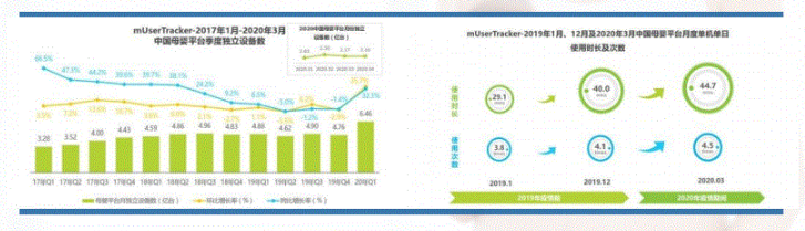 后疫情时代的母婴市场在美柚广告平台有哪些变化?