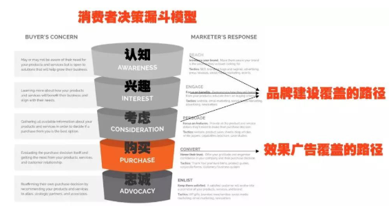 爱奇艺信息流广告西南营销沙龙：品牌建设如何驱动增长？