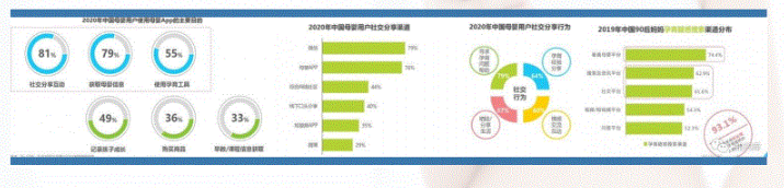 后疫情时代的母婴市场在美柚广告平台有哪些变化?