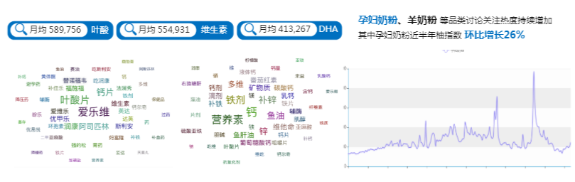 在美柚广告平台,孕产人群具有怎样的特征? 在美柚广告平台,孕产人群具有怎样的特征?