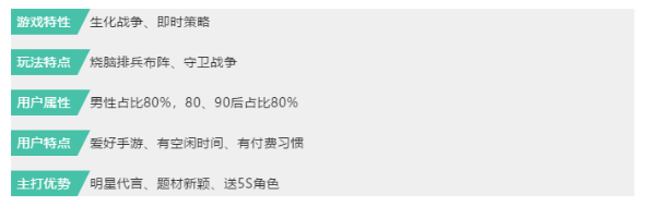 爱奇艺广告后台奇麟show:游戏代言进化史 爱奇艺广告后台奇麟show:游戏代言进化史