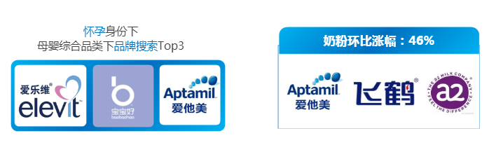 在美柚广告平台,孕产人群具有怎样的特征? 在美柚广告平台,孕产人群具有怎样的特征?