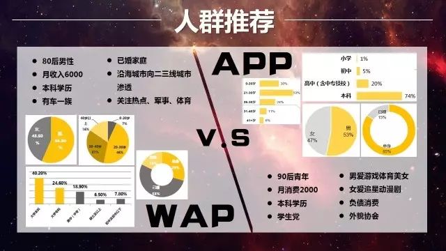 手游行业在新浪广告的投放策略 手游行业在新浪广告的投放策略