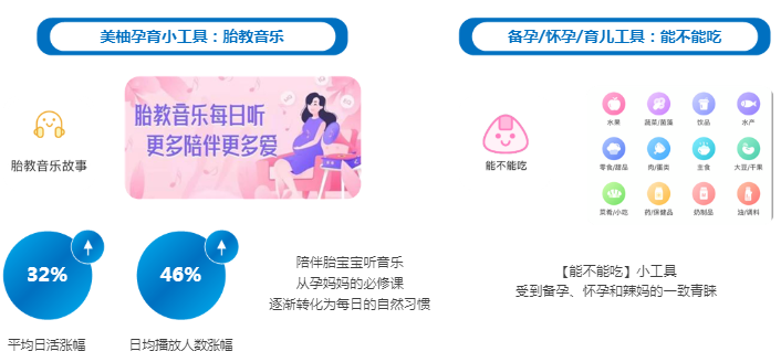 在美柚广告平台,孕产人群具有怎样的特征? 在美柚广告平台,孕产人群具有怎样的特征?