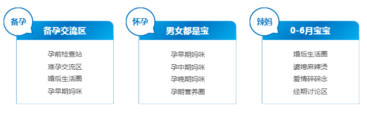 在美柚广告平台,孕产人群具有怎样的特征? 在美柚广告平台,孕产人群具有怎样的特征?