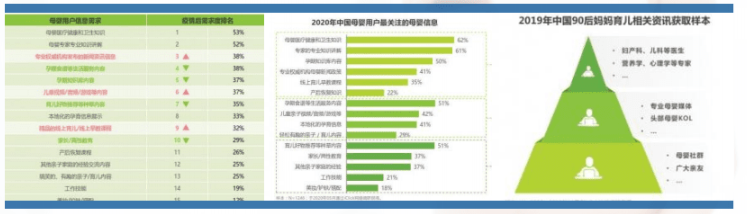 后疫情时代的母婴市场在美柚广告平台有哪些变化?