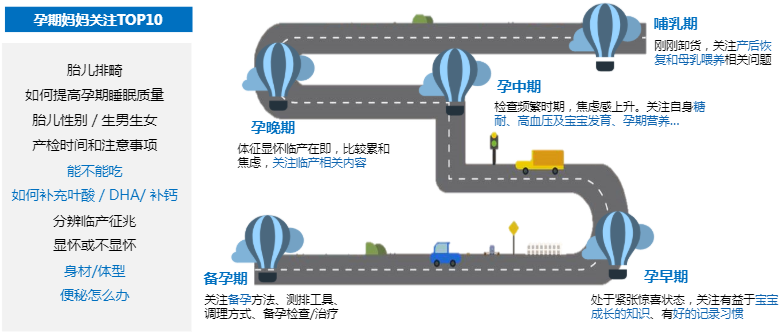 在美柚广告平台,孕产人群具有怎样的特征? 在美柚广告平台,孕产人群具有怎样的特征?