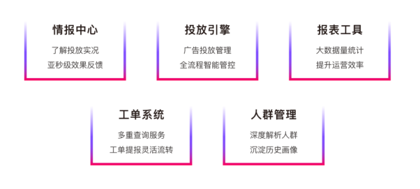 Keep广告发力数据营销，让品牌方决策更精准