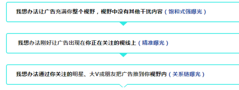 新浪新浪信息流广告推荐适合如您的广告样式。 新浪新浪信息流广告推荐适合如您的广告样式。