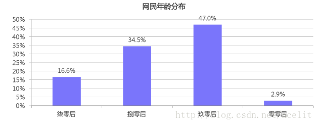 摄影行业如何通过美柚广告投放市场突围? 摄影行业如何通过美柚广告投放市场突围?